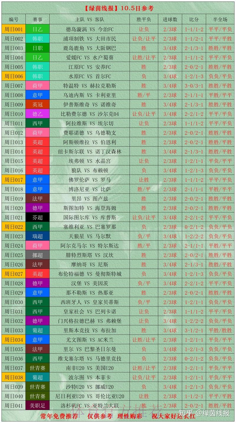 世界杯投注推荐最佳