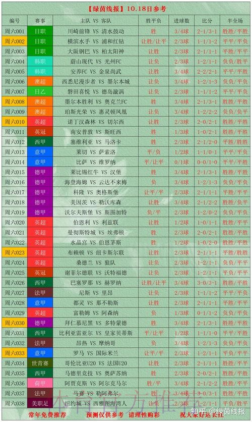 世界杯投注推荐最佳
