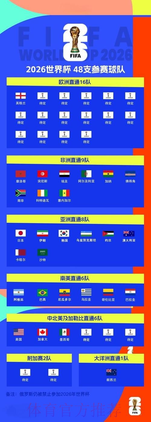 2026世界杯比分开户最新网址 2026世界杯比分开户最新网址
